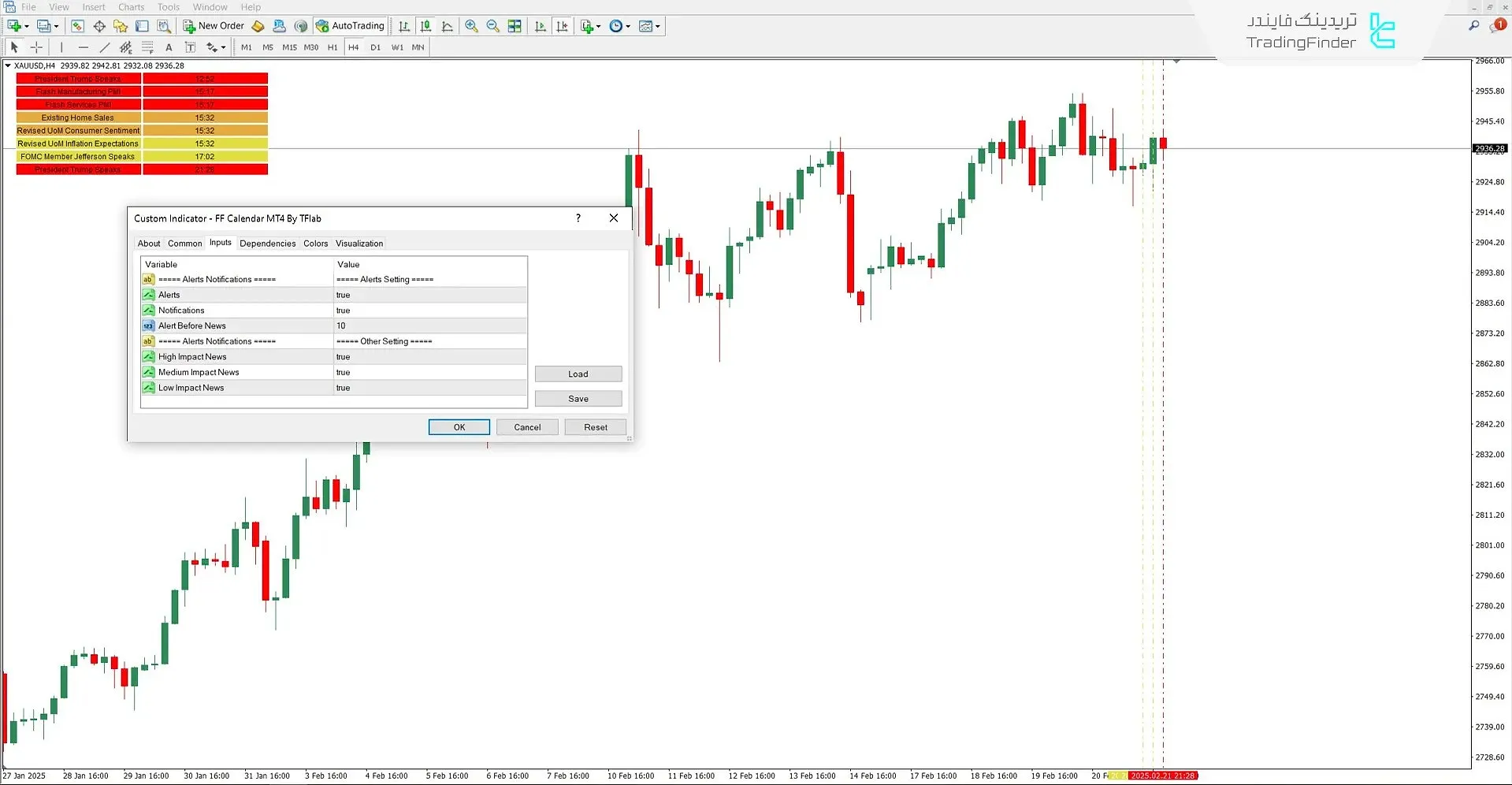 تنظیمات اندیکاتور تقویم فارکس