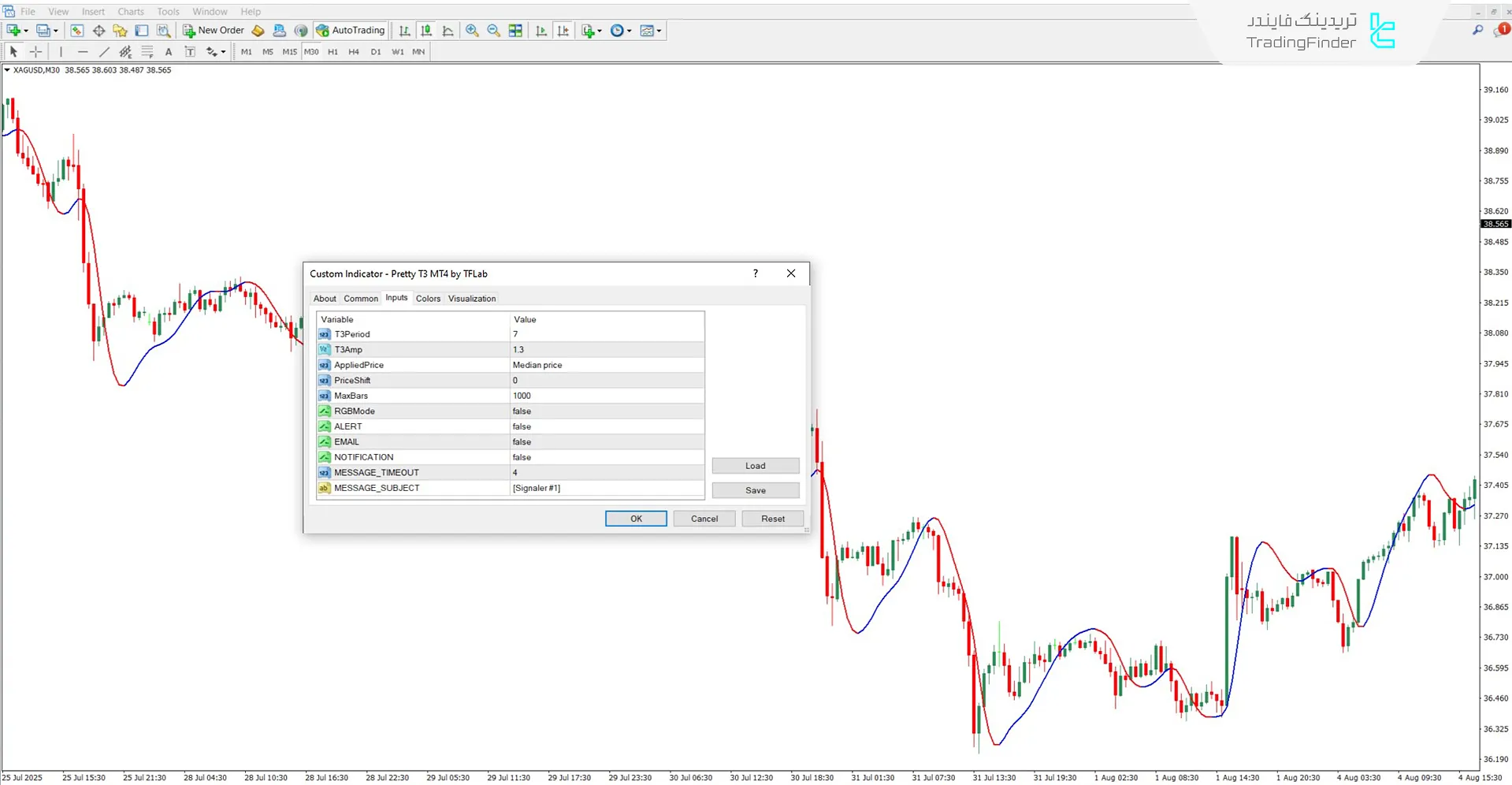 دانلود اندیکاتور Pretty T3 برای متاتریدر 4 – رایگان – [تریدینگ فایندر] 3