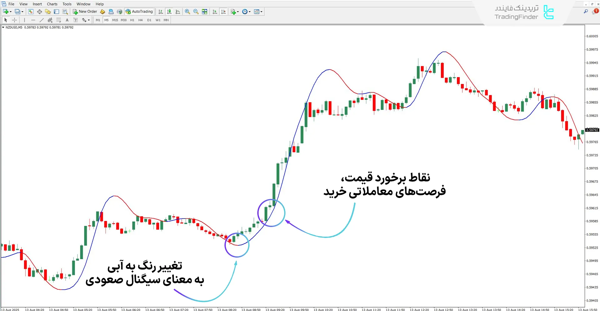 دانلود اندیکاتور Pretty T3 برای متاتریدر 4 – رایگان – [تریدینگ فایندر] 1