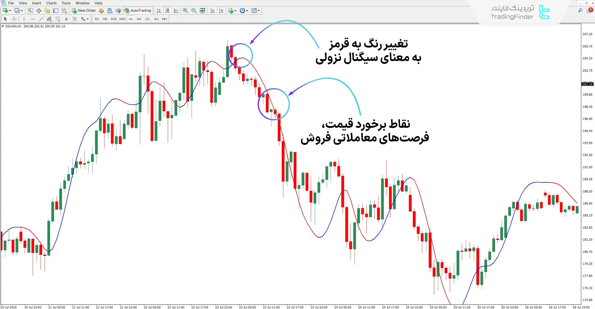 دانلود اندیکاتور Pretty T3 برای متاتریدر 4 – رایگان – [تریدینگ فایندر] 2