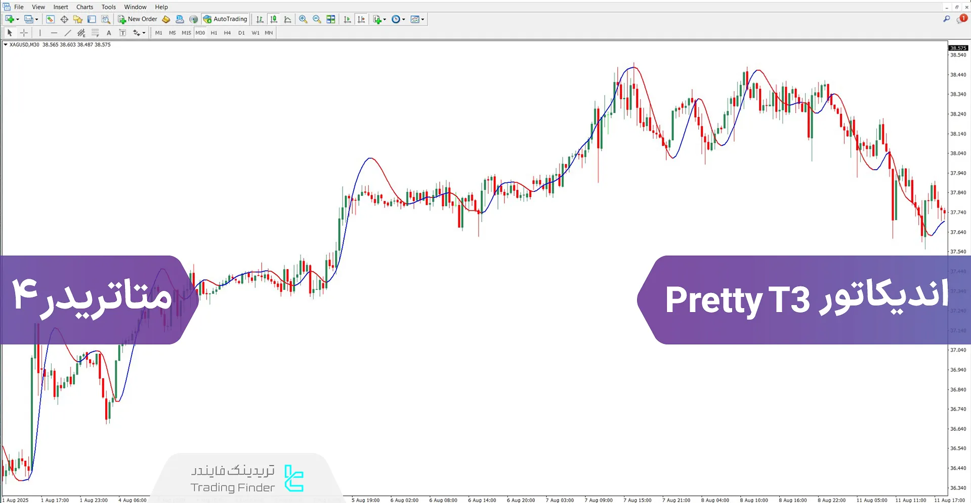 دانلود اندیکاتور Pretty T3 برای متاتریدر 4 – رایگان – [تریدینگ فایندر]