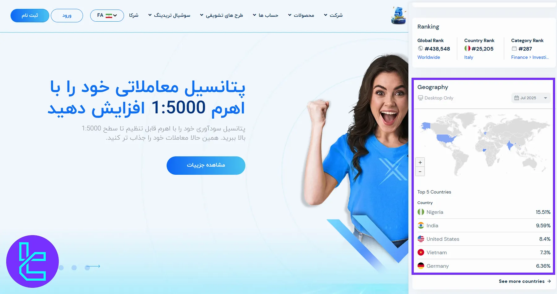 پراکندگی جغرافیایی کاربران کپیتال اکستند