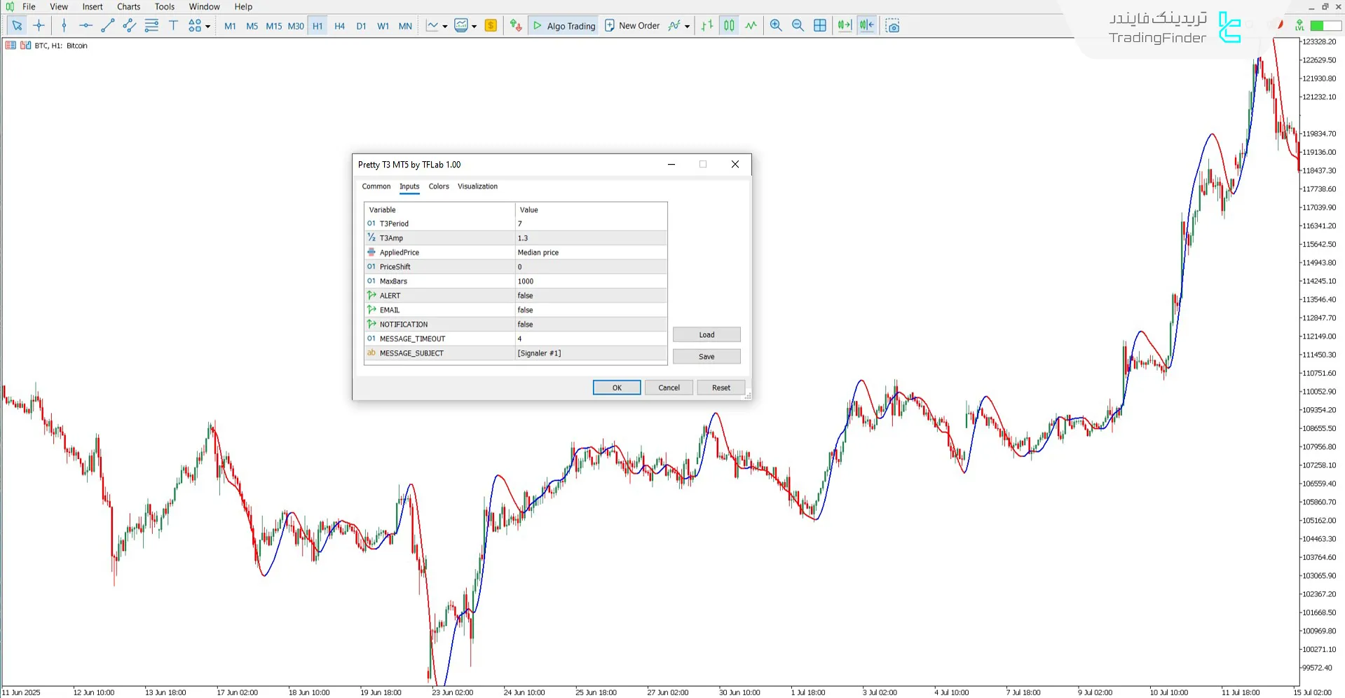 دانلود اندیکاتور Pretty T3 برای متاتریدر 5 - رایگان – [تریدینگ فایندر] 3