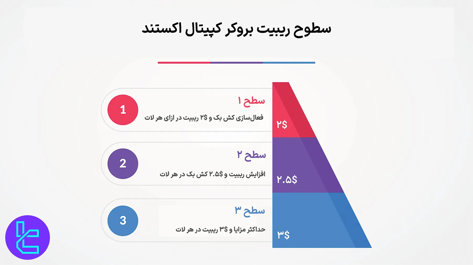 ریبیت بروکر کپیتال اکستند