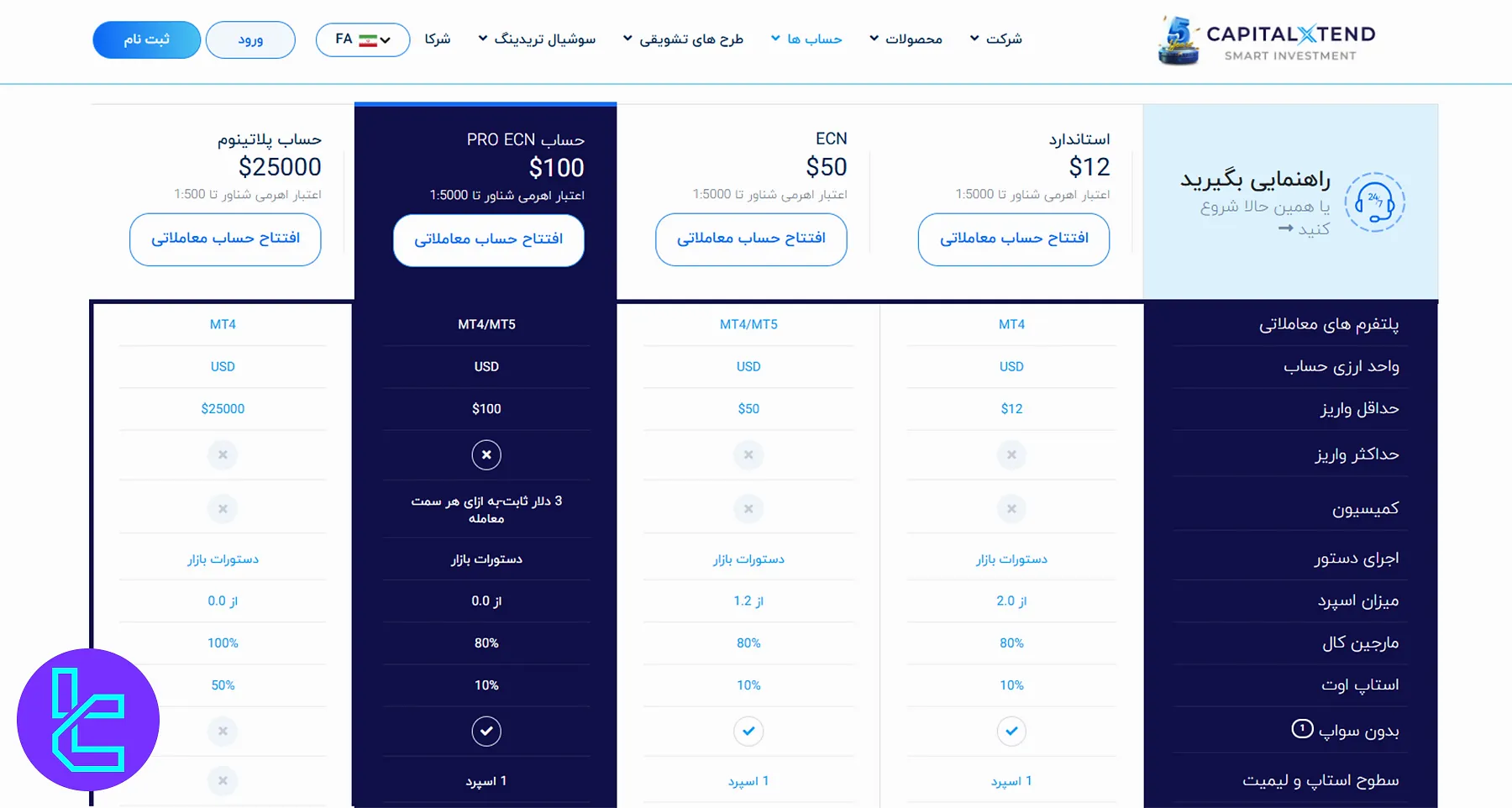 مشخصات حسابهای معاملاتی کپیتال اکستند