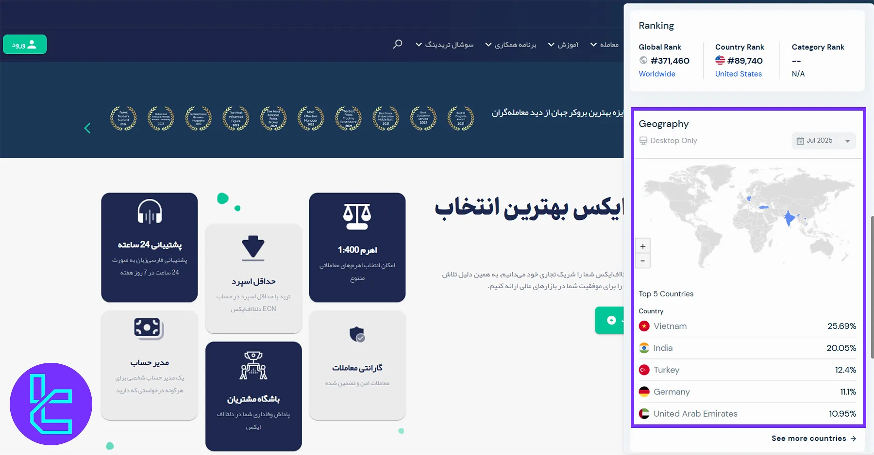 توزیع جغرافیایی کاربران بروکر دلتا اف ایکس