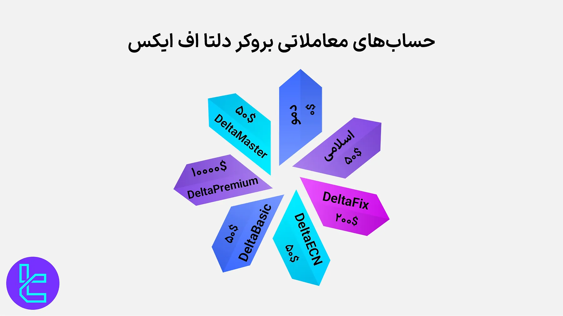 حسابهای معاملاتی دلتا اف ایکس