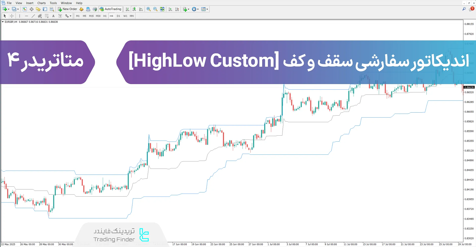 دانلود اندیکاتور سفارشی سقف و کف (HighLow Custom) متاتریدر 4 – [تریدینگ فایندر]