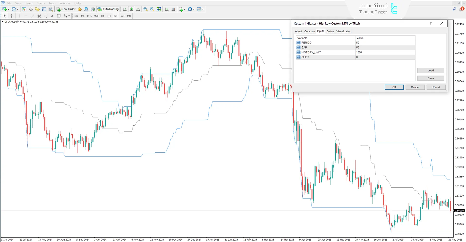 تصویر تنظیمات اندیکاتور HighLow Custom