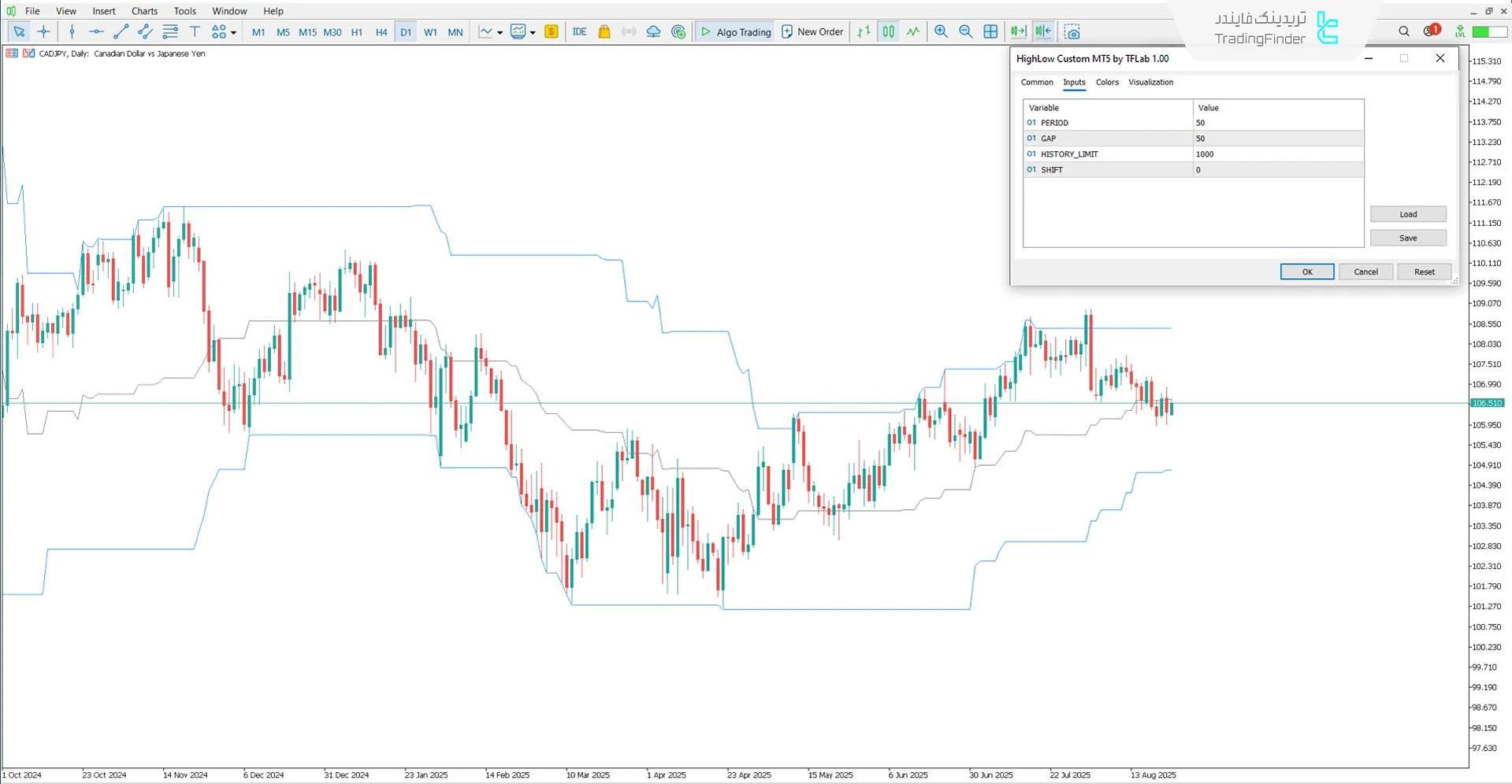 تنظیمات اندیکاتور HighLow Custom