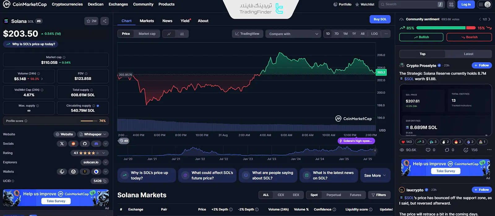 ارز دیجتیال سولانا