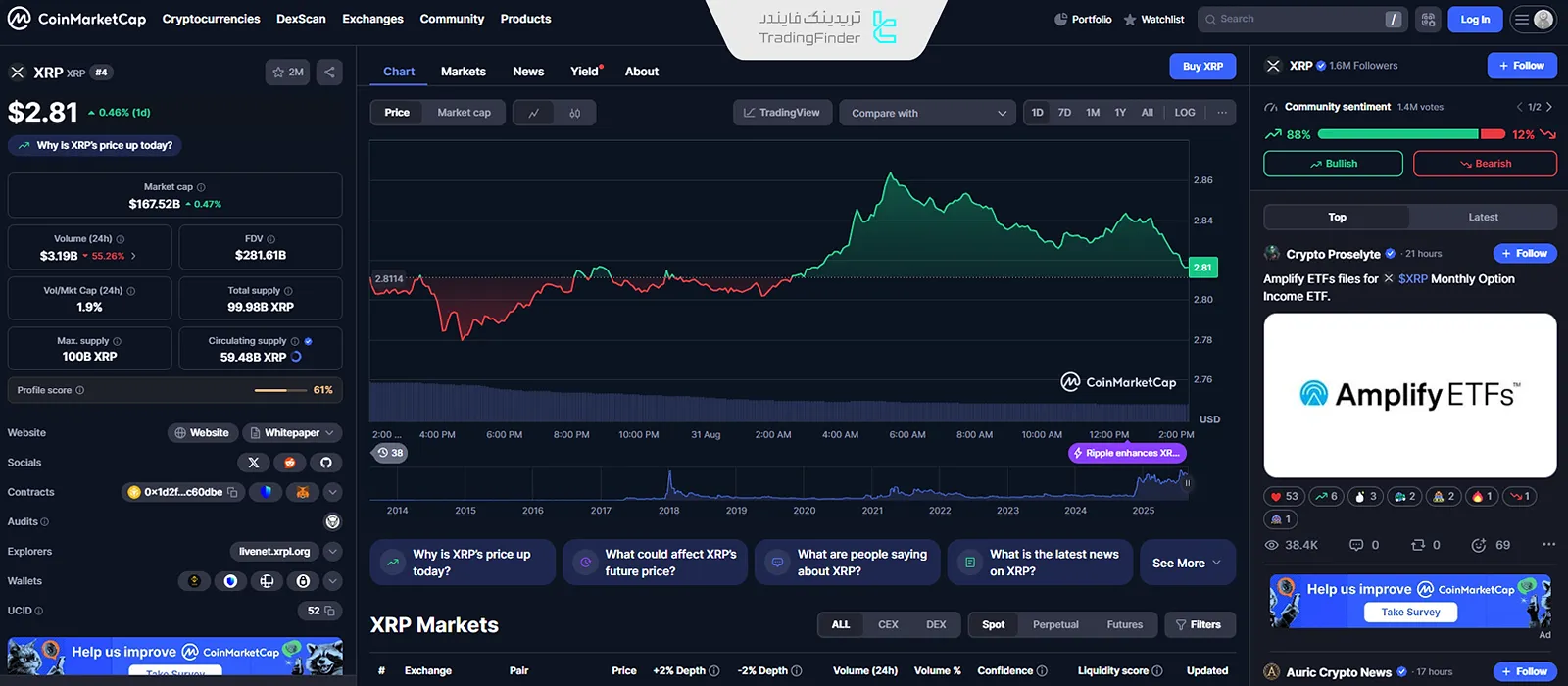 ارز دیجیتال ریپل