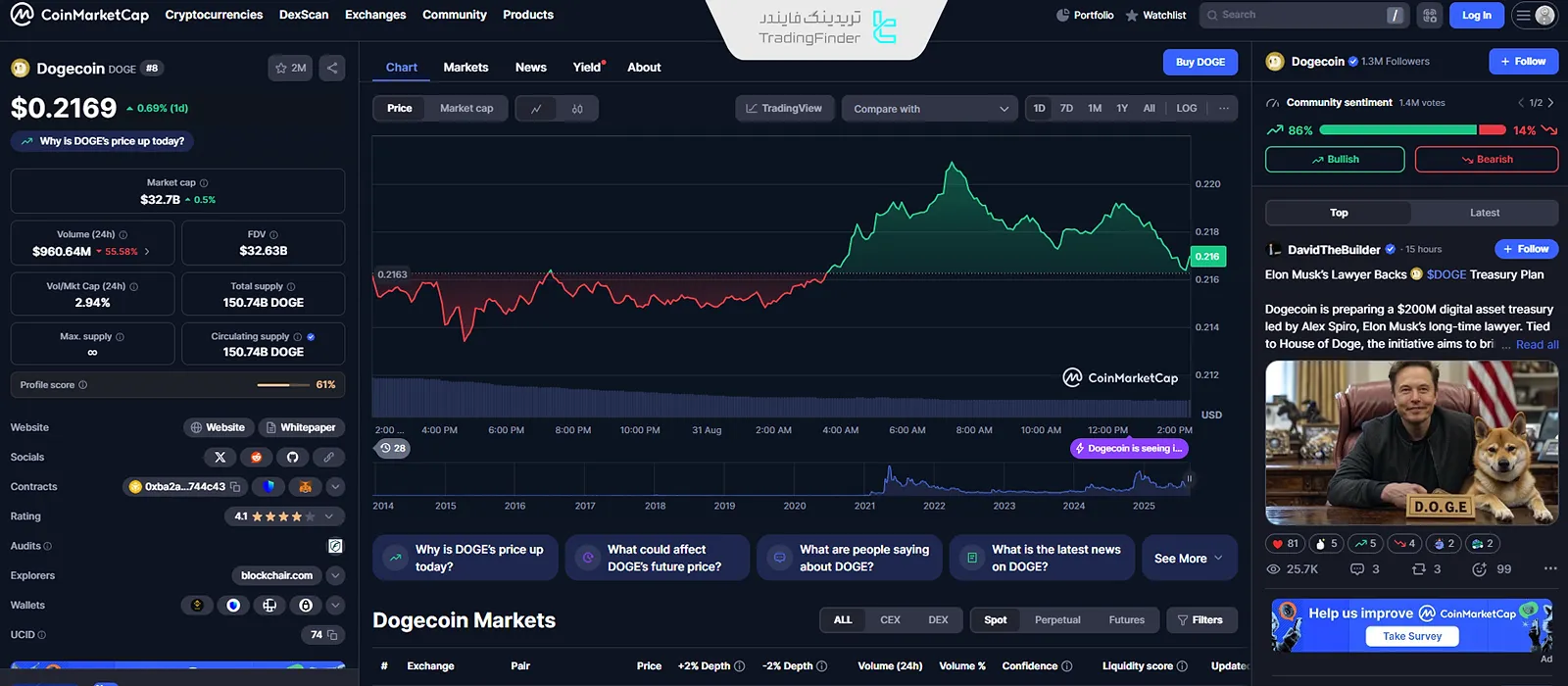 ارز دیجیتال دوج کوین