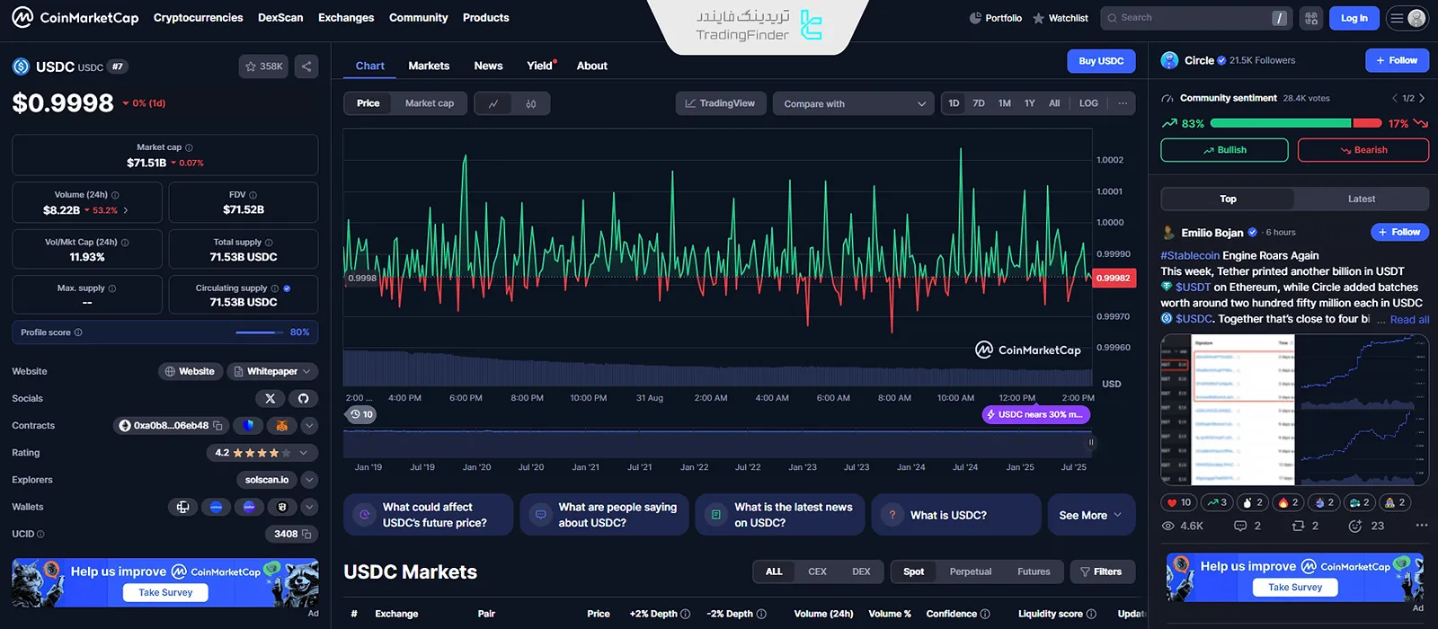 ارز دیجیتال یو اس دی کوین