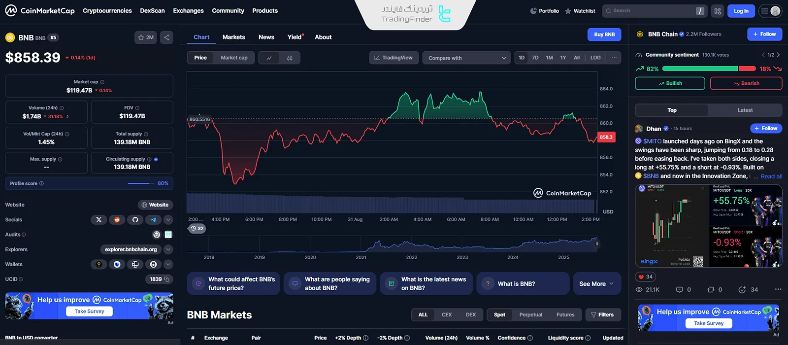 ارز دیجیتال بایننس کوین