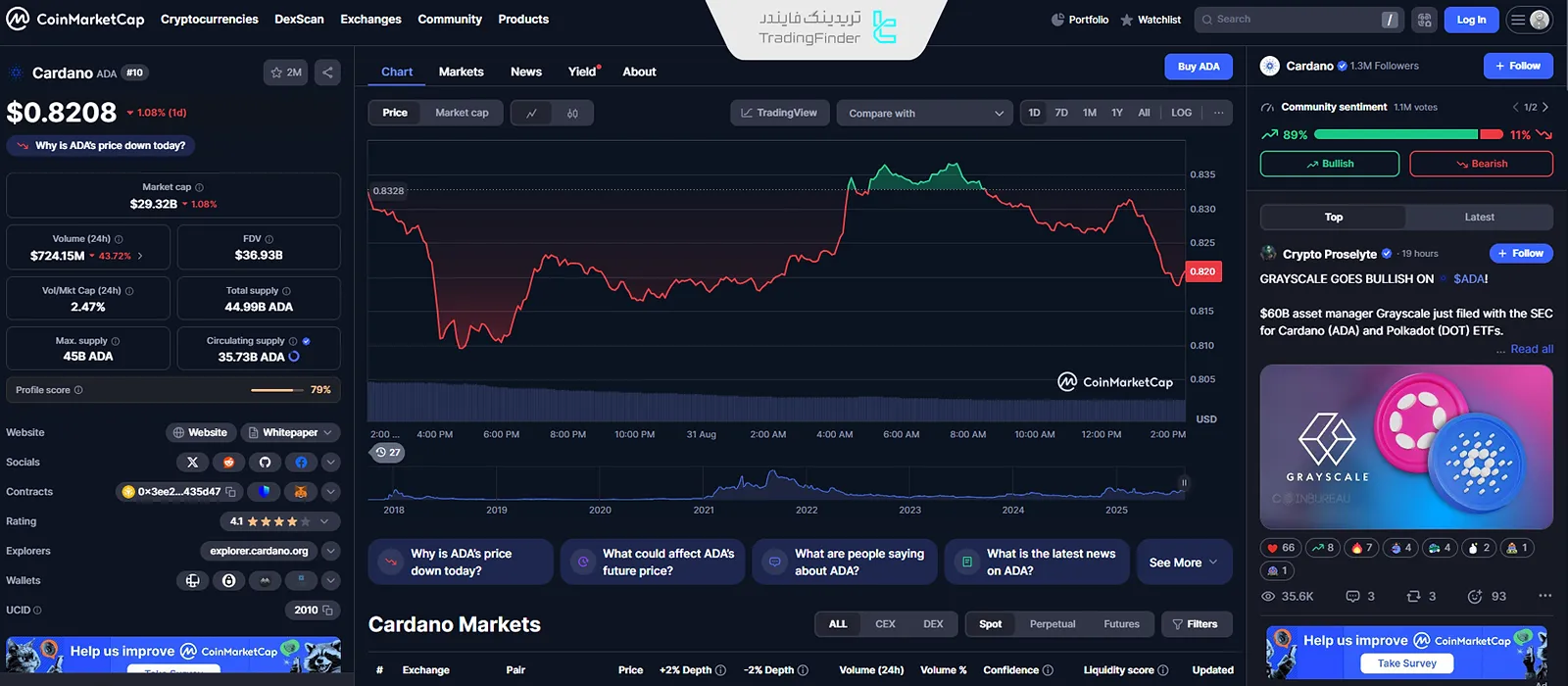 ارز دیجیتال کاردانو