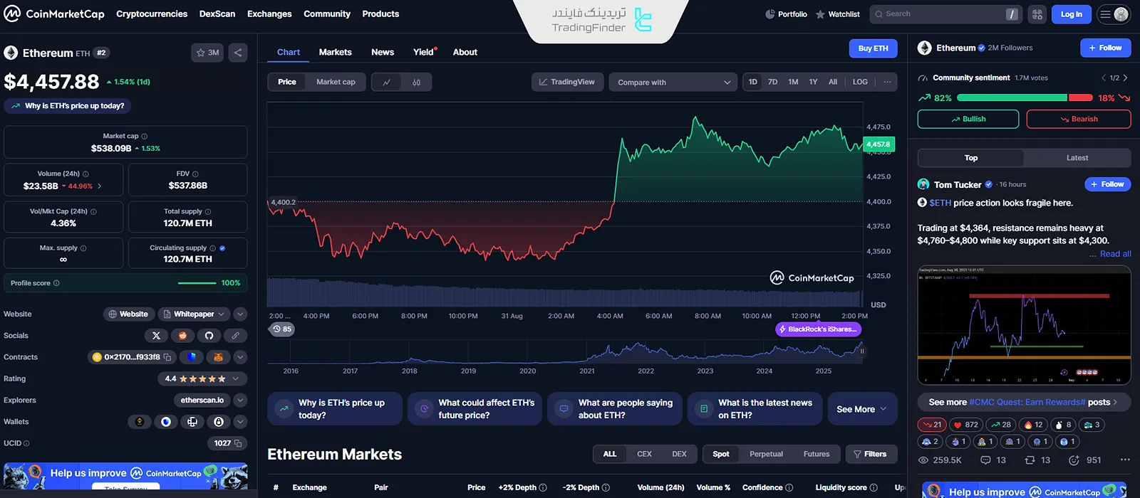 ارز دیجیتال اتریوم
