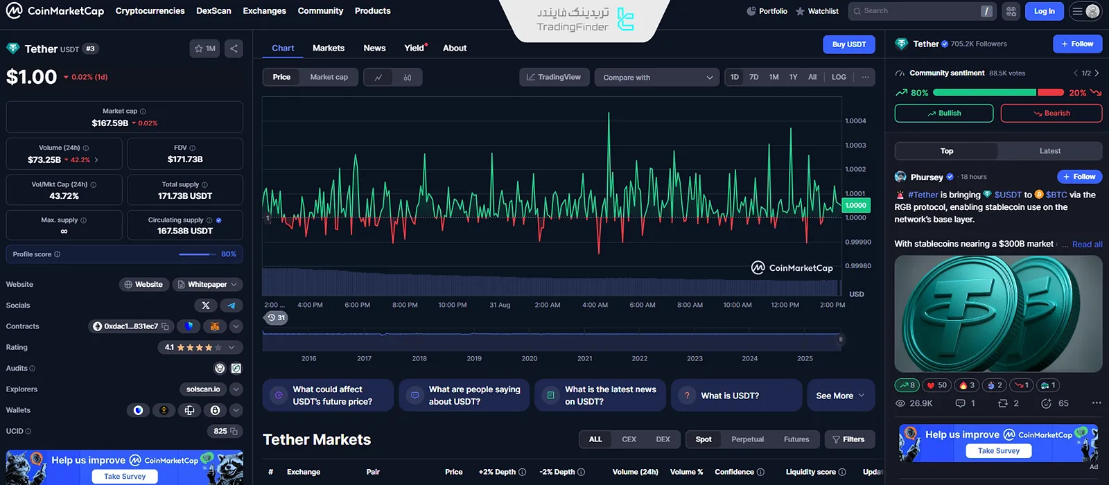 ارز دیجیتال تتر