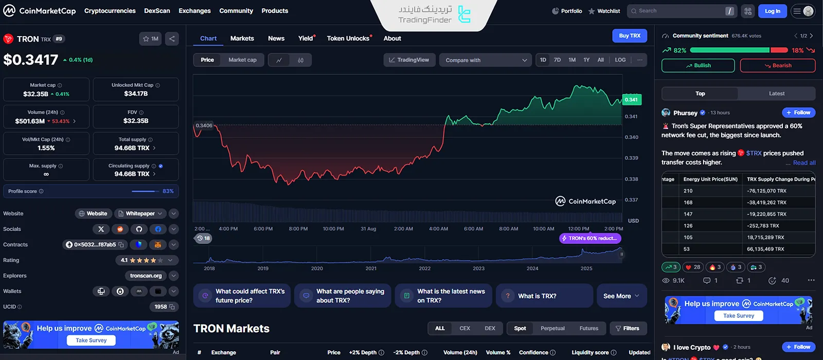ارز دیجیتال ترون