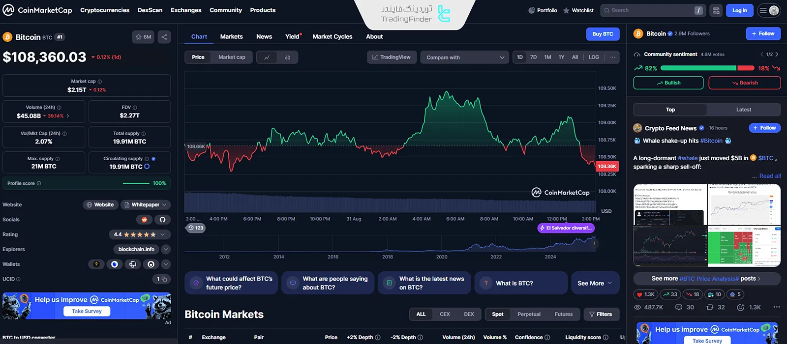 ارز دیجیتال بیت کوین