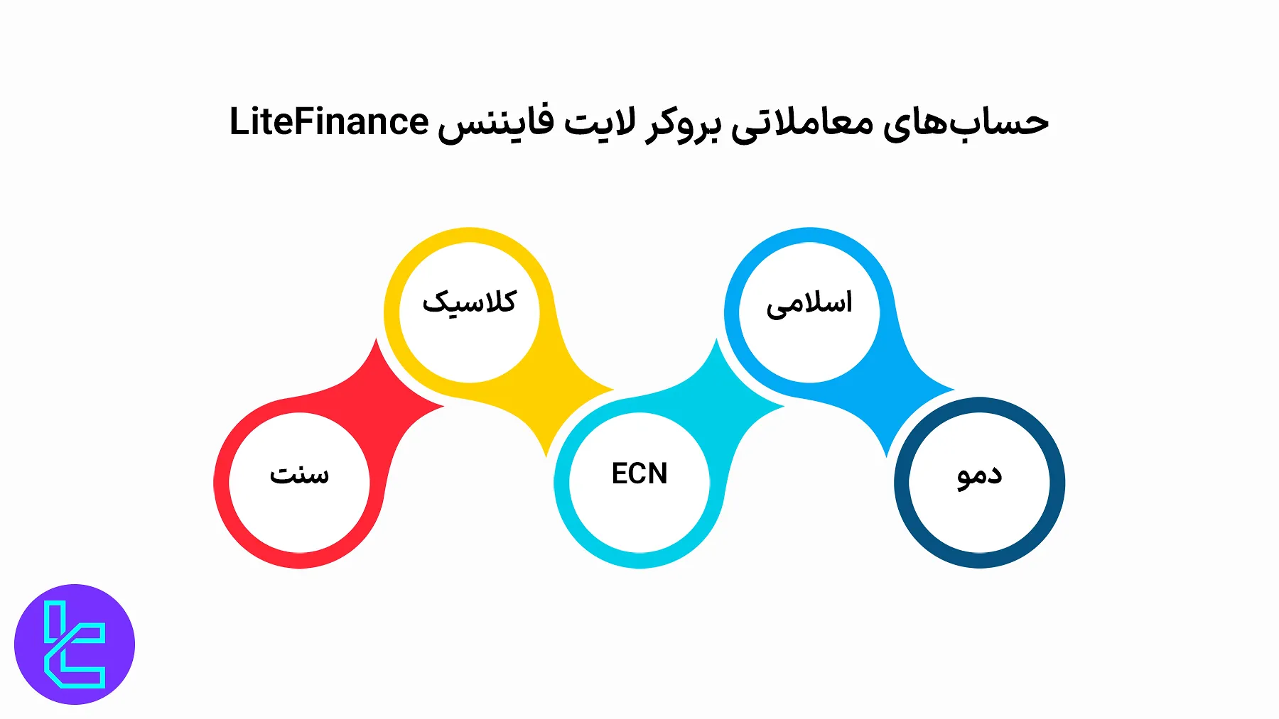 حسابهای معاملاتی لایت فایننس
