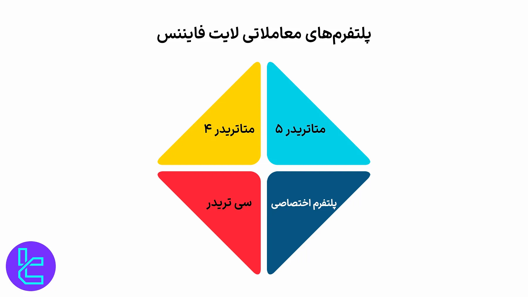 پلتفرمهای معاملاتی لایت فایننس