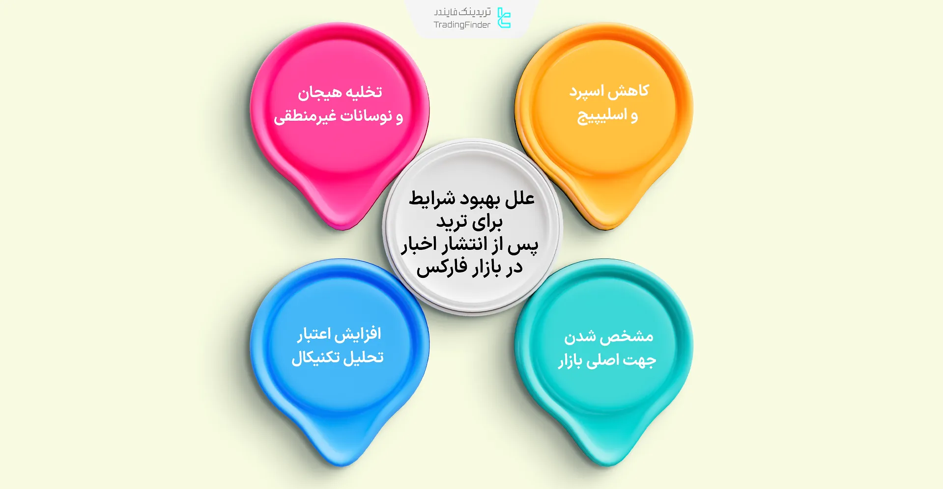 بهبود شرایط برای معامله پس از انتشار اخبار اقتصادی