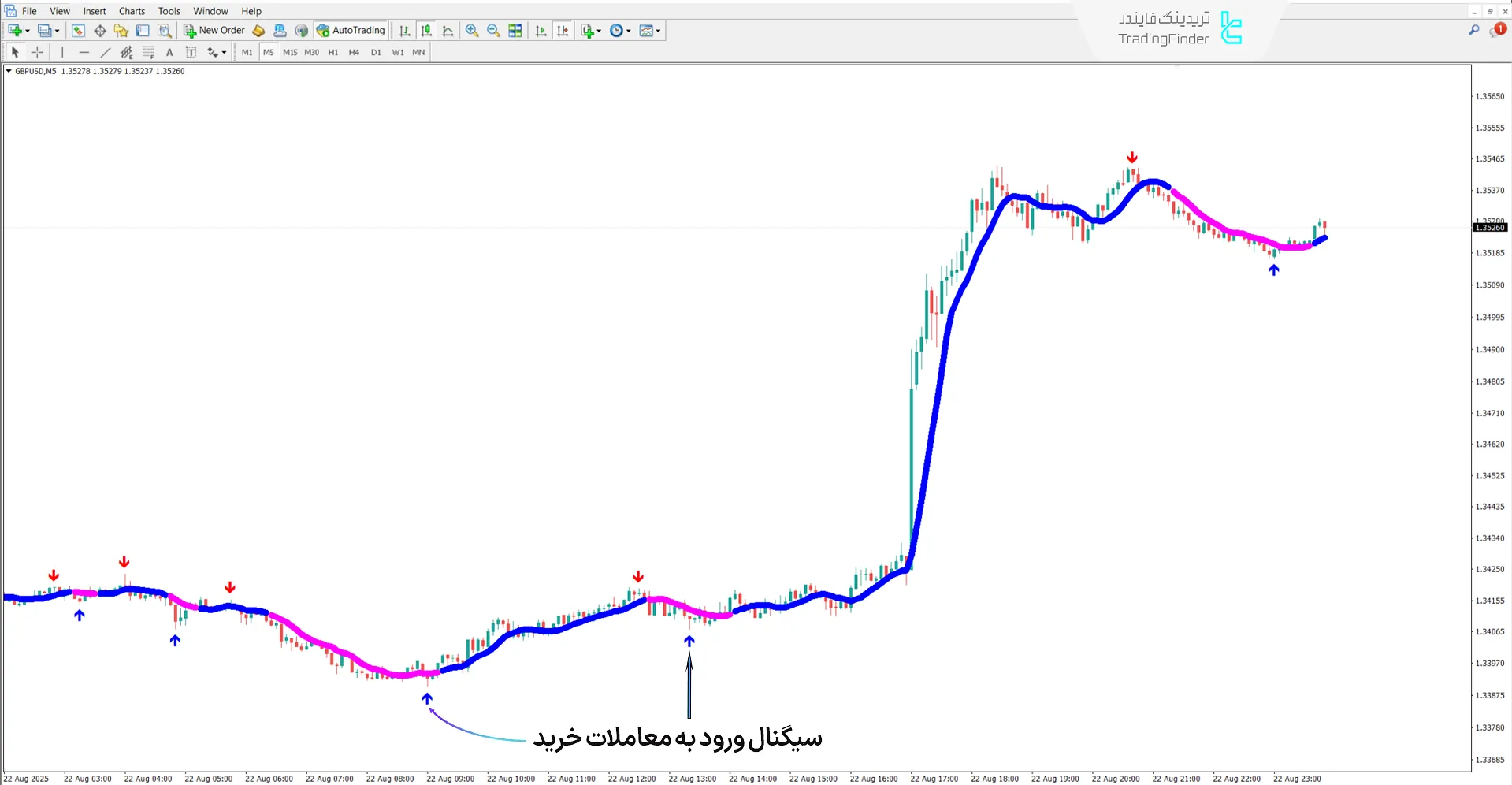 دانلود اندیکاتور بهترین اسکالپر فارکس (Best Forex Scalper) متاتریدر 4 1