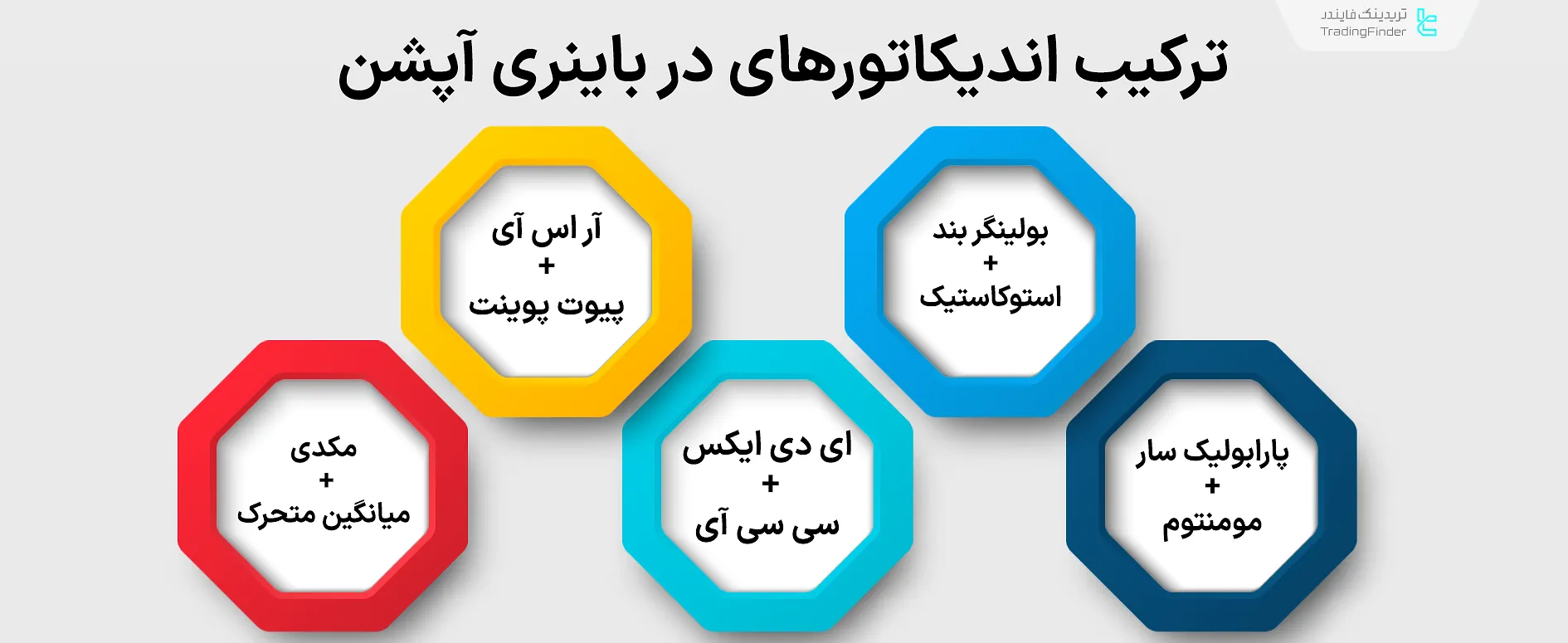 ترکیب اندیکاتورهای در باینری آپشن