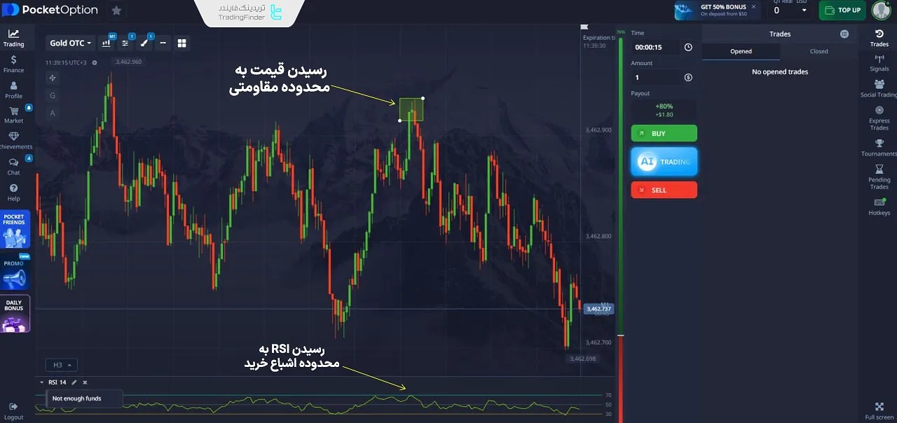 استفاده از RSI در معاملات باینری آپشن