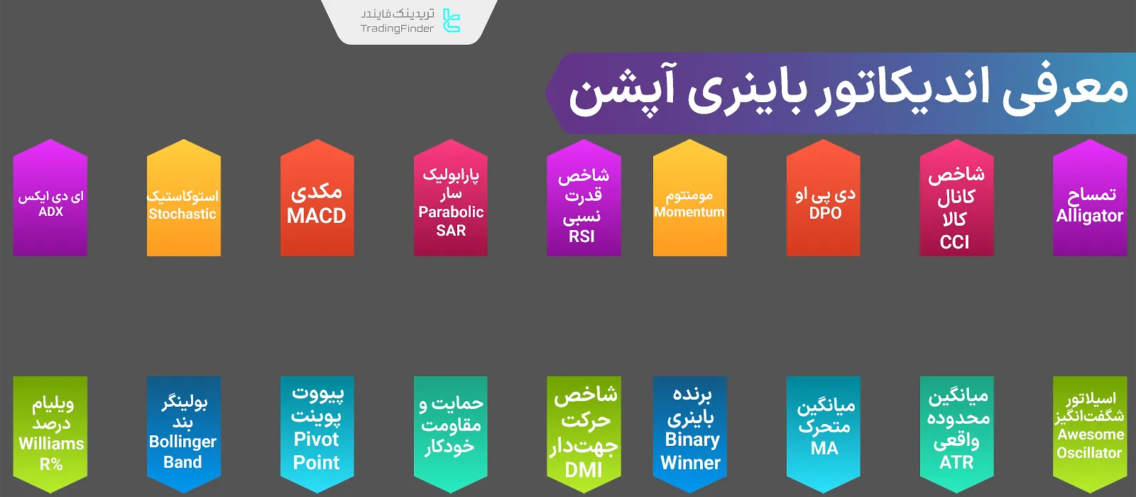 بهترین اندیکاتورهای باینری آپشن - 20 اندیکاتور معاملات Binary Option