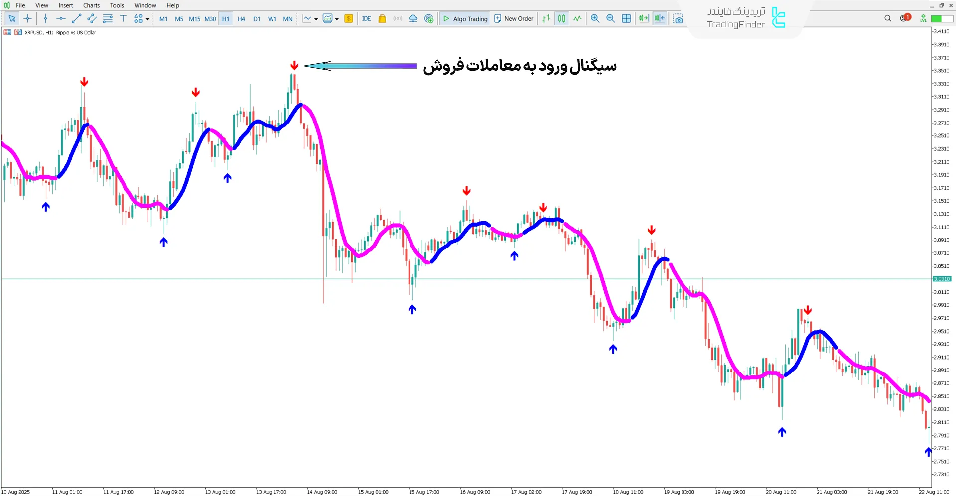 دانلود اندیکاتور بهترین اسکالپر فارکس (Best Forex Scalper) متاتریدر 5 2