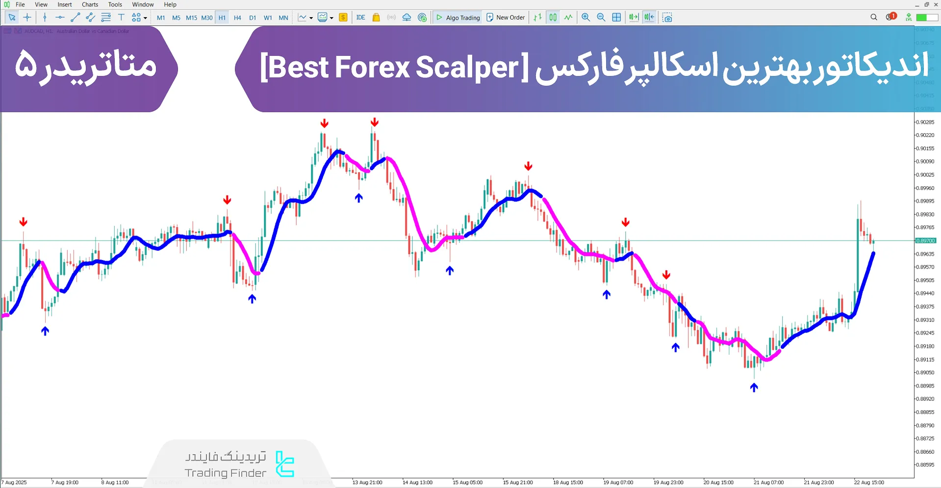 دانلود اندیکاتور بهترین اسکالپر فارکس (Best Forex Scalper) متاتریدر 5