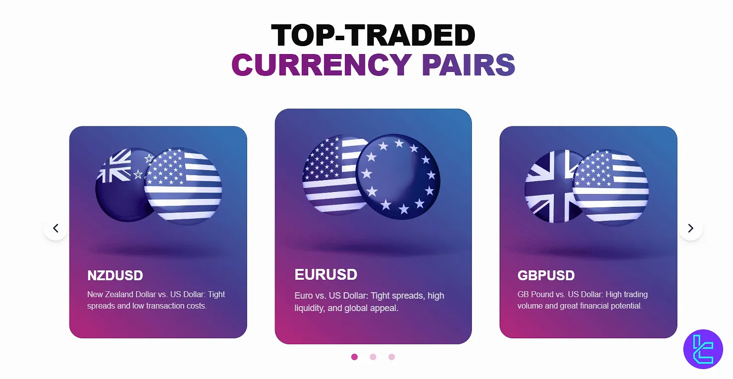 جفت ارزهای اینگات