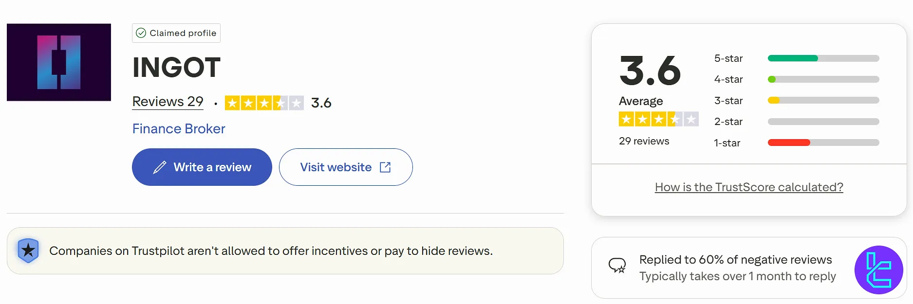 نمره بروکر اینگات در تراست پایلوت