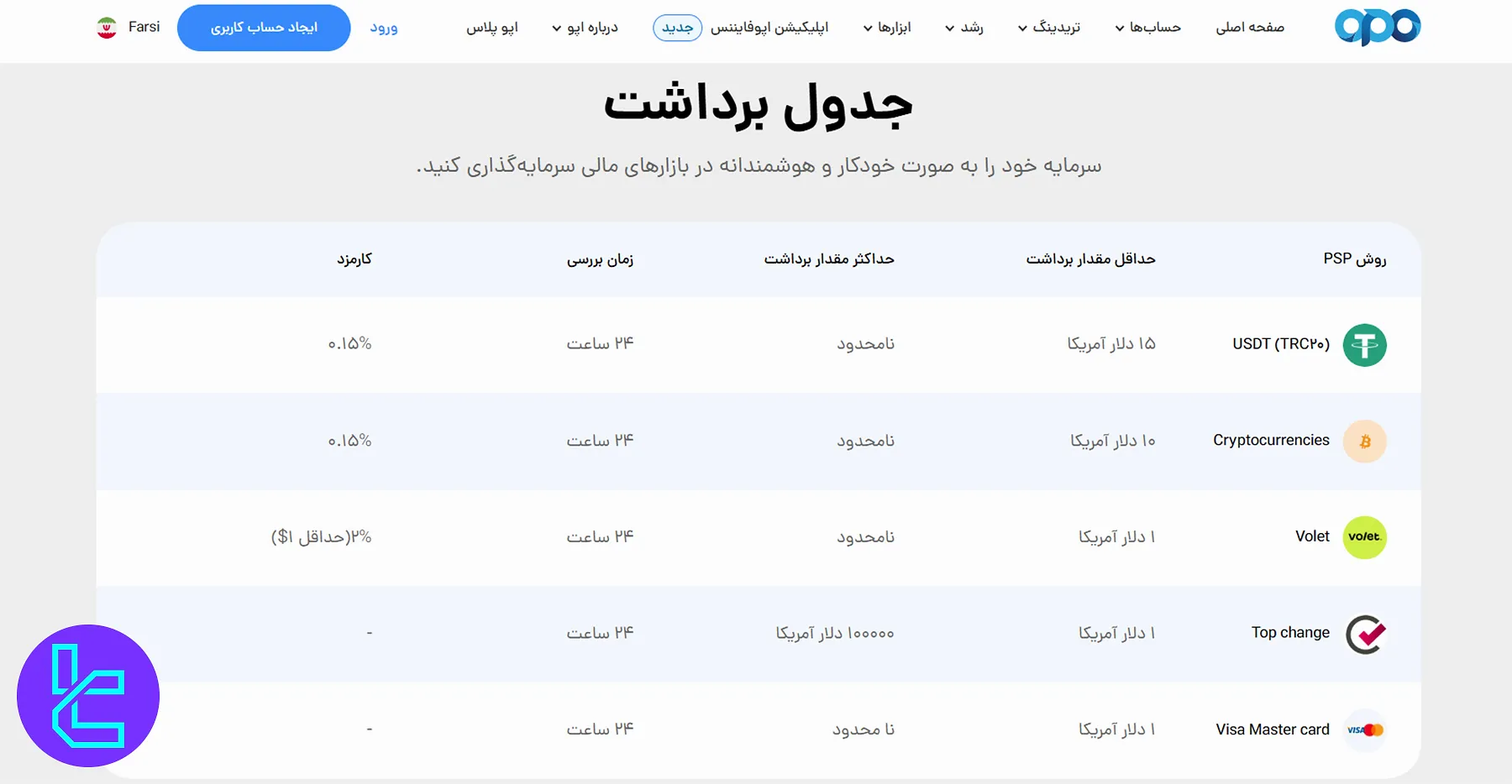 برداشت از اوپو فایننس