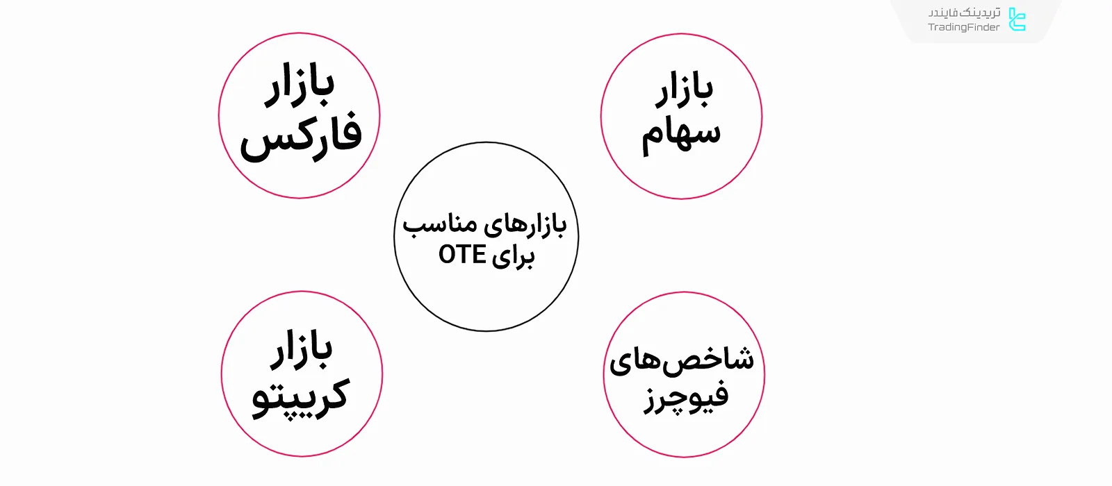 ستاپ OTE در بازار