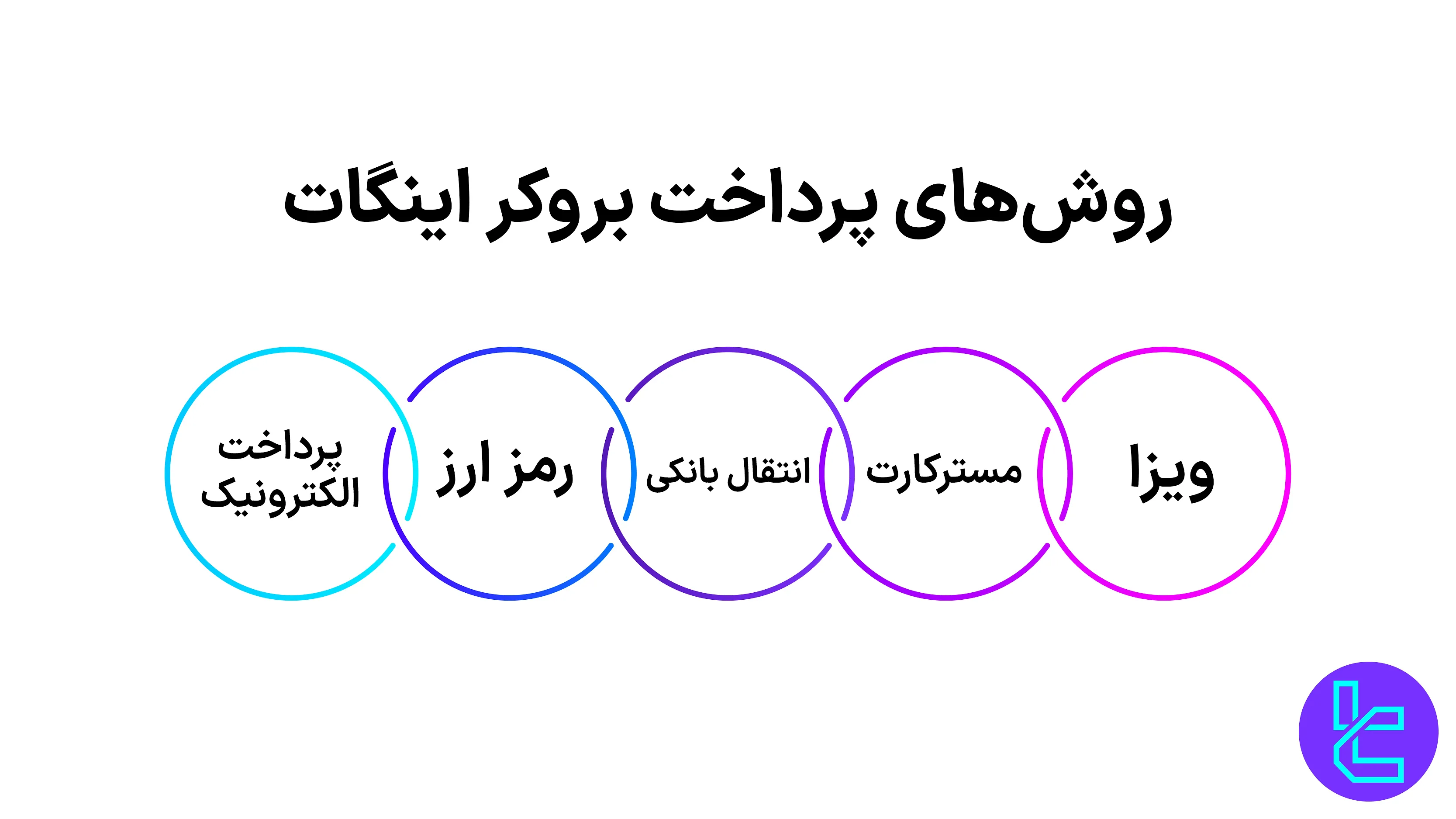 روش‌های پرداخت بروکر اینگات