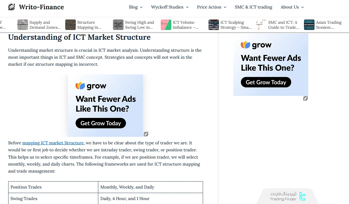 آموزش تغییر ساختار بازار در سایت writofinance