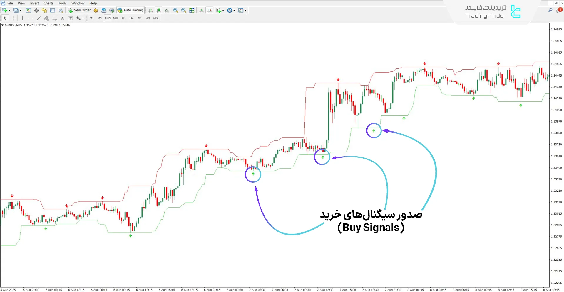دانلود اندیکاتور سوپر سیگنال چنل (Super Signal Channel) برای متاتریدر 4 - رایگان 1