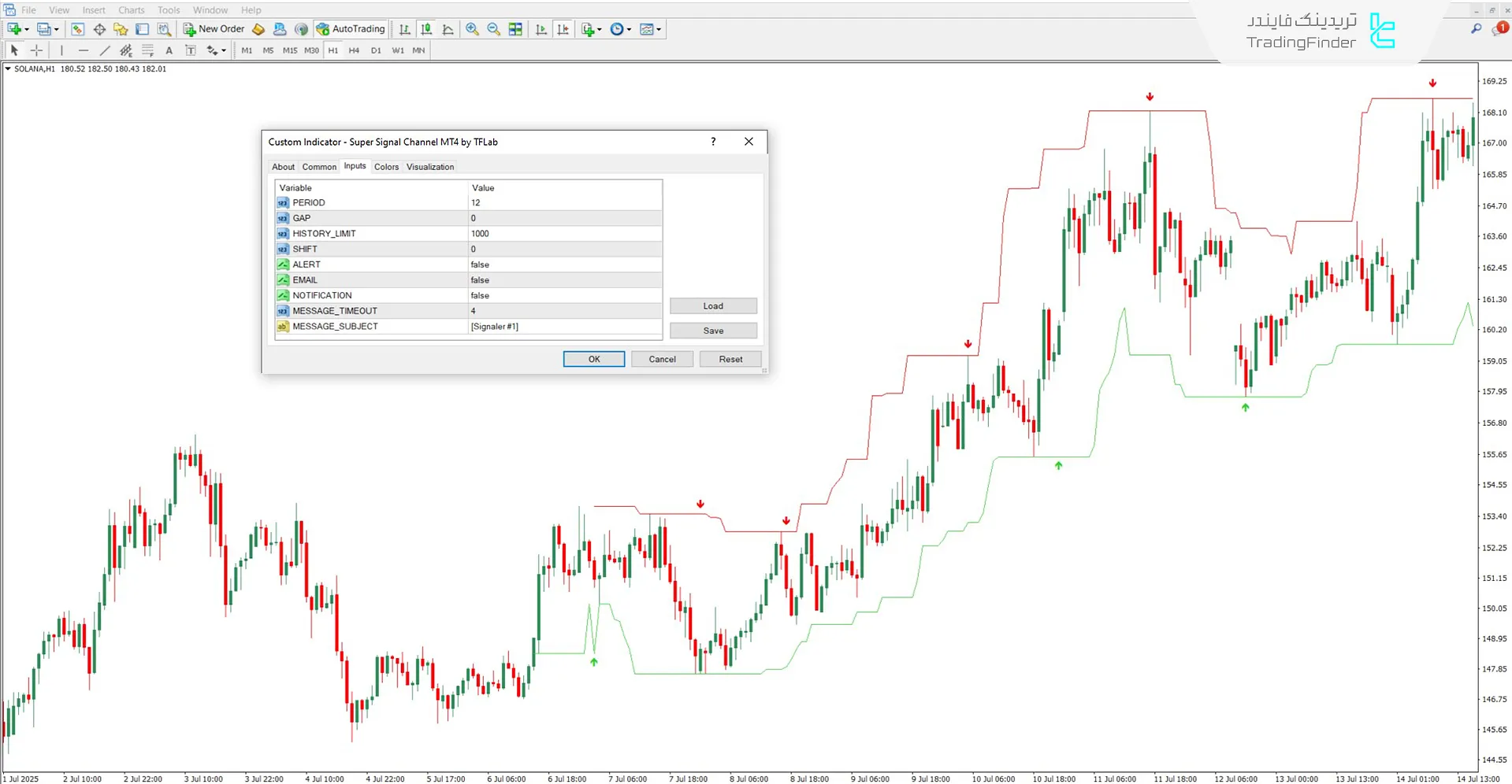 دانلود اندیکاتور سوپر سیگنال چنل (Super Signal Channel) برای متاتریدر 4 - رایگان 3