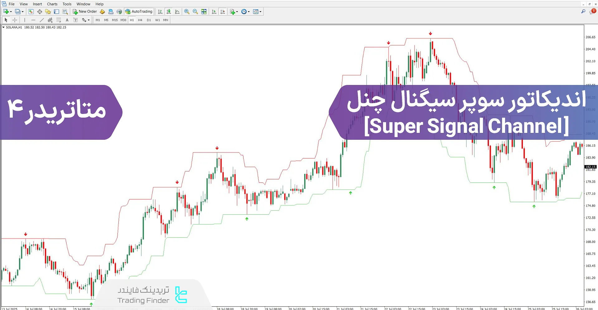 دانلود اندیکاتور سوپر سیگنال چنل (Super Signal Channel) برای متاتریدر 4 - رایگان