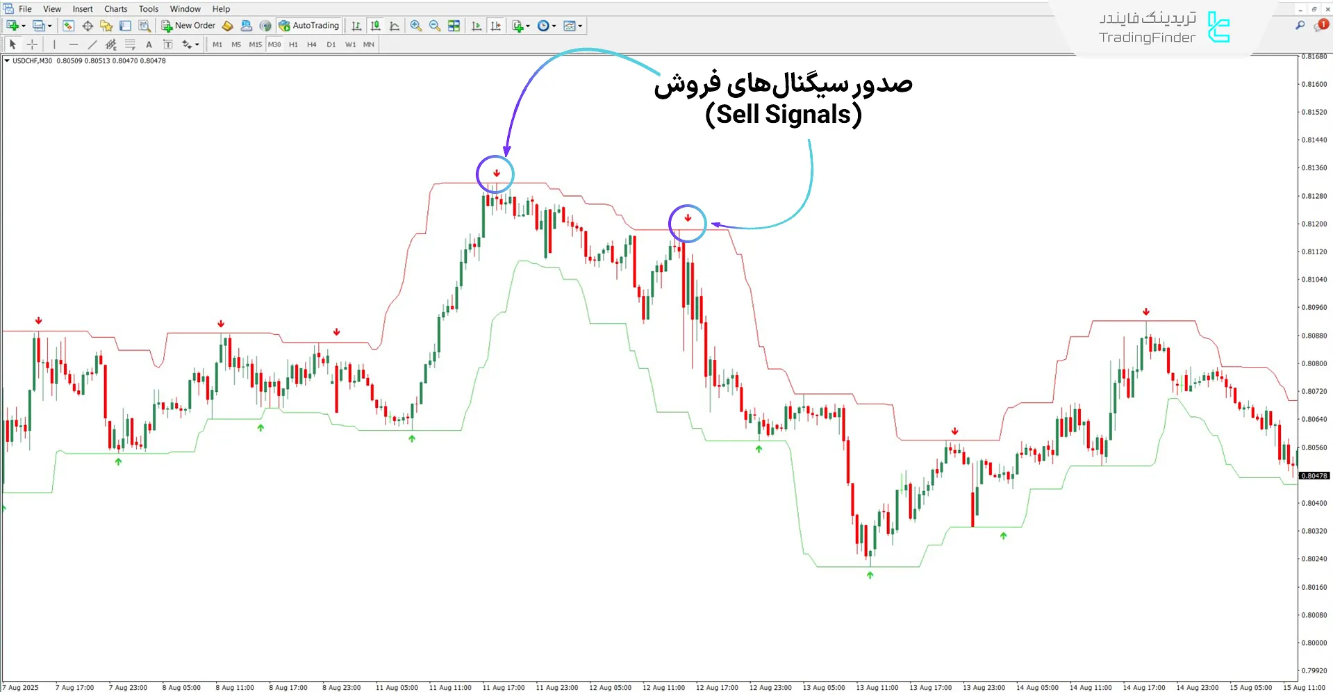 دانلود اندیکاتور سوپر سیگنال چنل (Super Signal Channel) برای متاتریدر 4 - رایگان 2