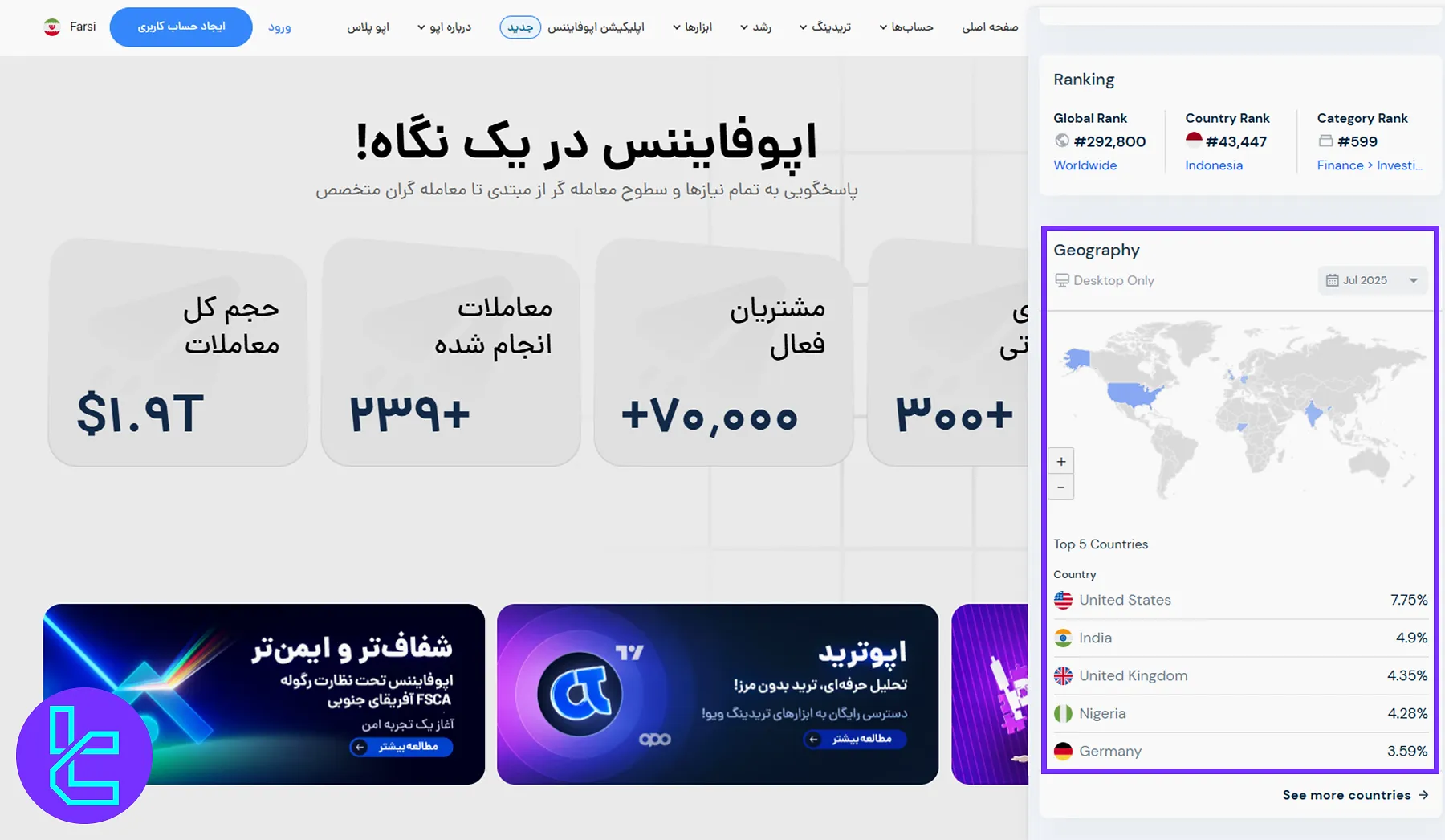پراکندگی جغرافیایی کاربران اوپو فایننس