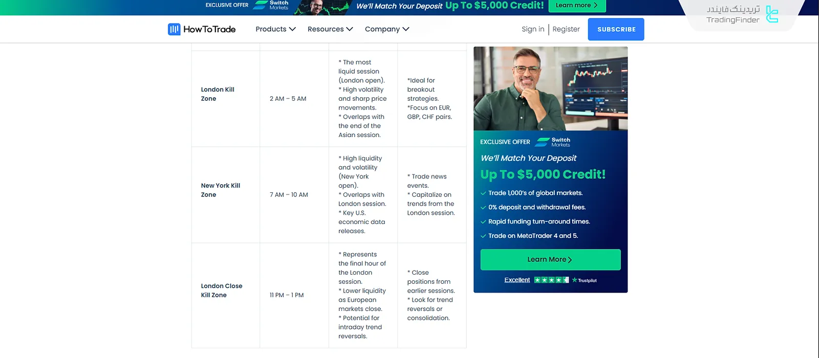 ویژگی کیل زونها