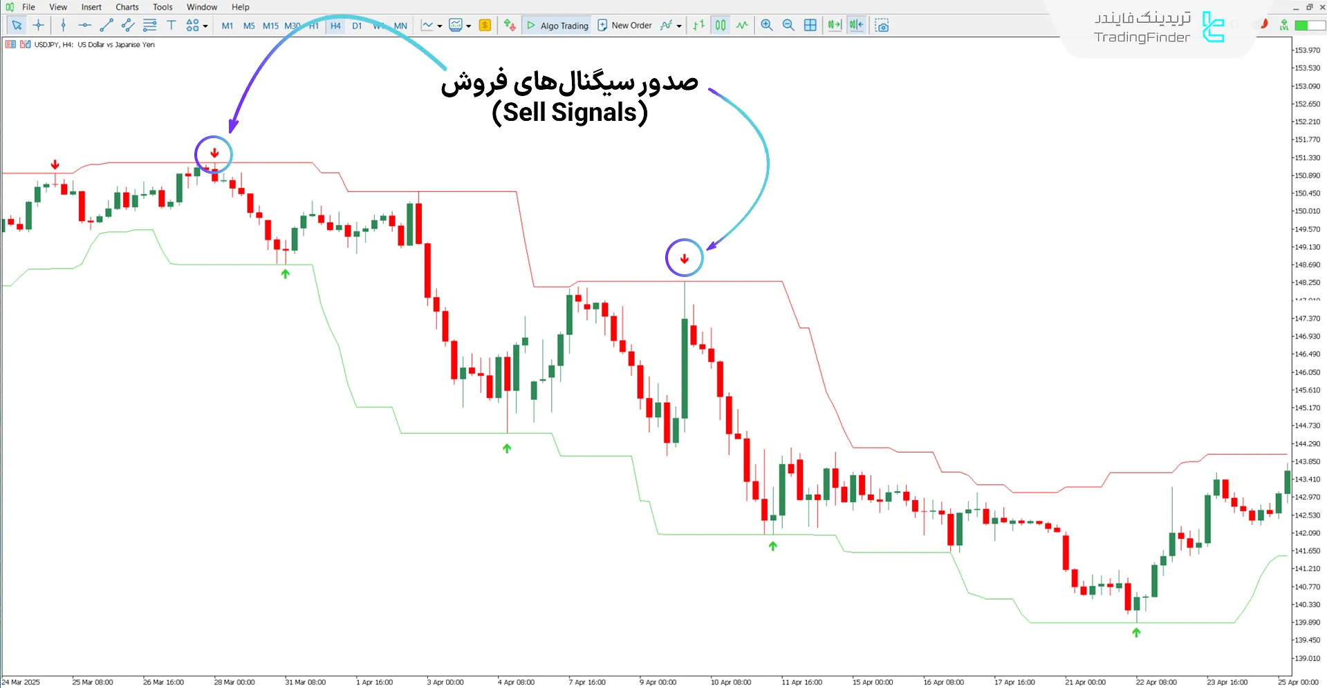 دانلود اندیکاتور سوپر سیگنال چنل (Super Signal Channel) برای متاتریدر 5 - رایگان 2