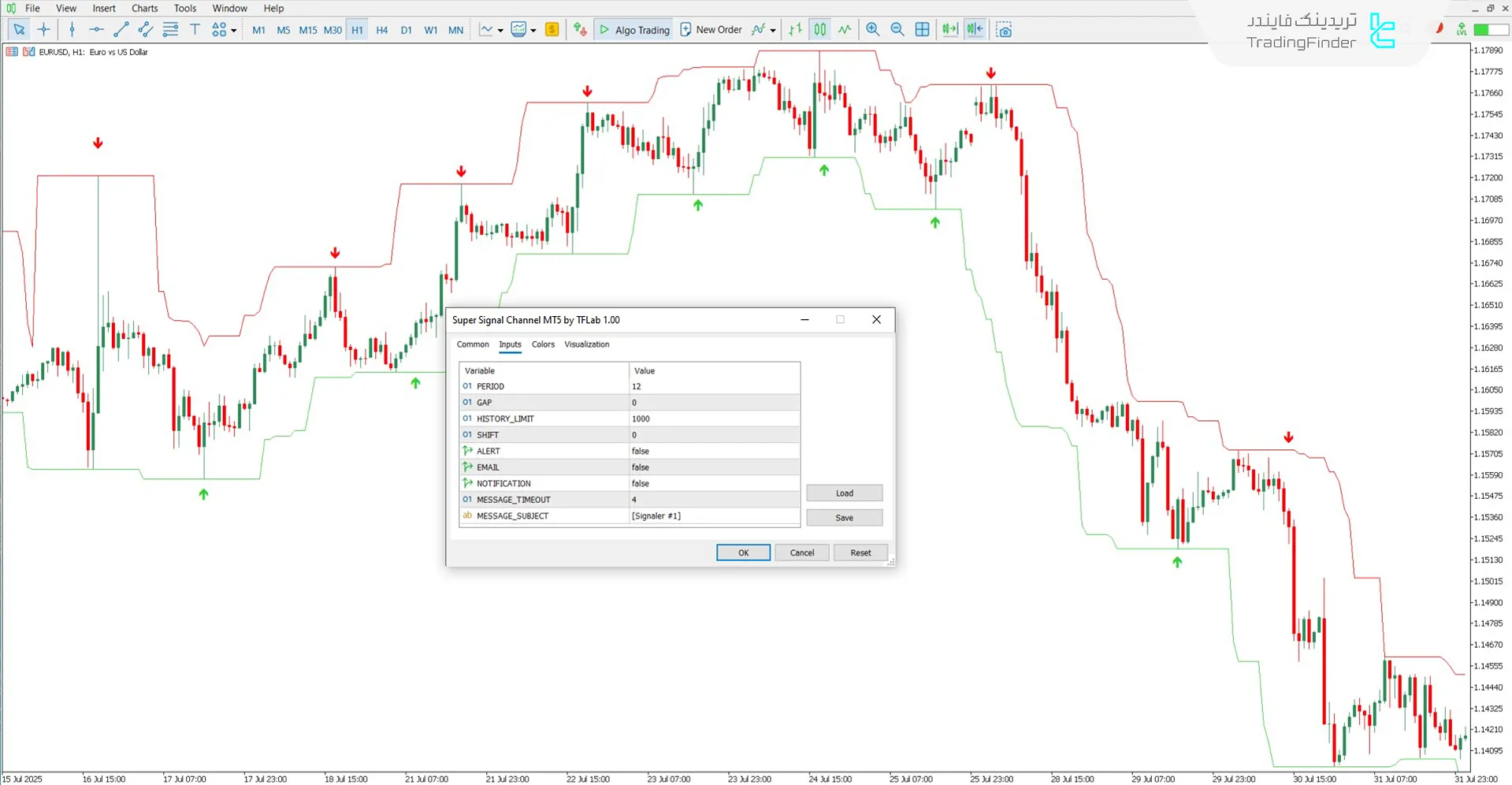 دانلود اندیکاتور سوپر سیگنال چنل (Super Signal Channel) برای متاتریدر 5 - رایگان 3
