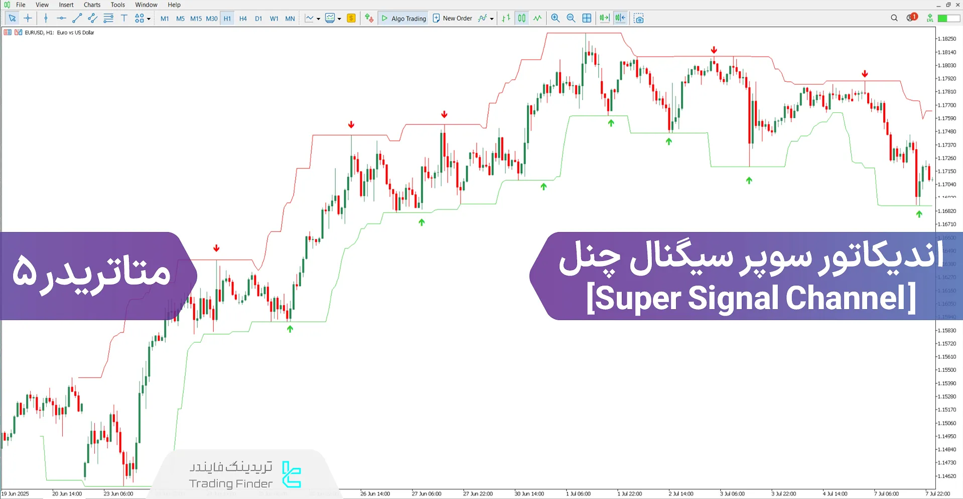 دانلود اندیکاتور سوپر سیگنال چنل (Super Signal Channel) برای متاتریدر 5 - رایگان
