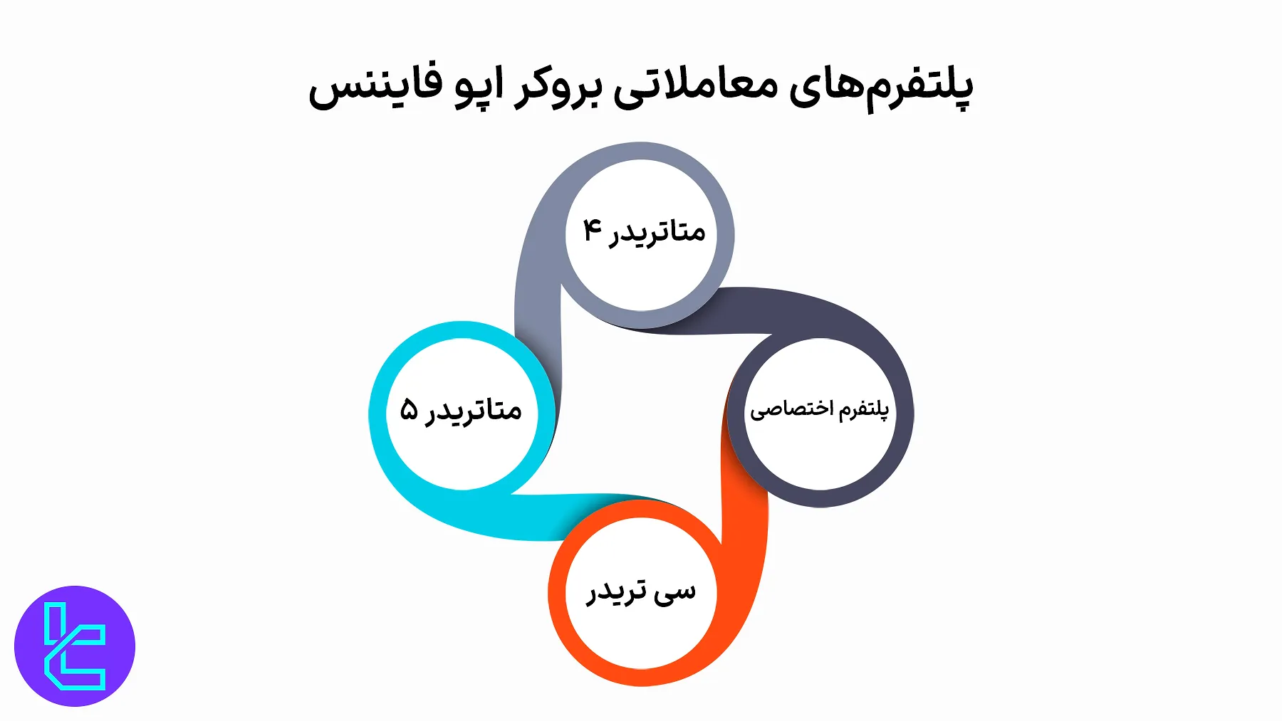 پلتفرمهای معاملاتی اپوفایننس