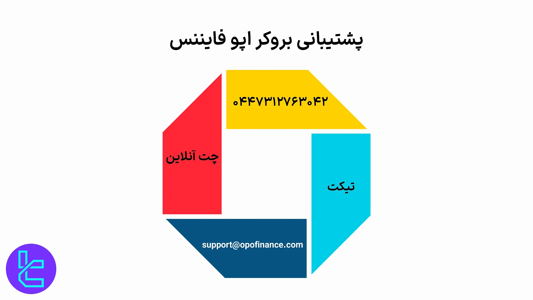 پشتیبانی اپوفایننس